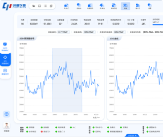 安徽創(chuàng)譜短波光譜儀器軟件界面設(shè)計(jì)